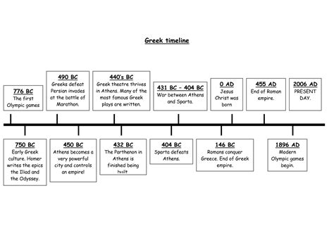 greek timeline in order.